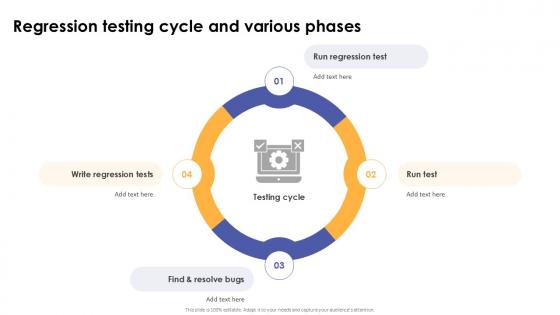 Regression Testing Cycle And Various Phases Corrective Regression Testing Ppt Template Regression Testing Cycle And Various Phases Corrective Regression Testing Ppt Template