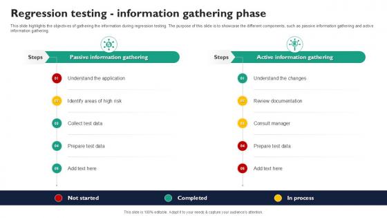 Regression Testing Information Gathering Phase Corrective Regression Testing Ppt Template