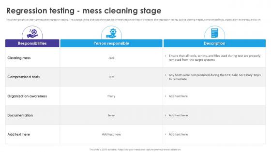 Regression Testing Mess Cleaning Automated Regression Testing And Achieving PPT Template Regression Testing Mess Cleaning Automated Regression Testing And Achieving PPT Template
