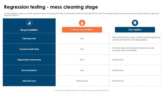 Regression Testing Mess Partial Regression Testing For A Best PPT Sample Regression Testing Mess Partial Regression Testing For A Best PPT Sample