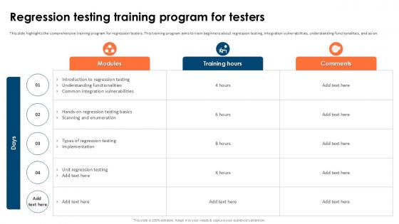 Regression Testing Training Partial Regression Testing For A Best PPT Template Regression Testing Training Partial Regression Testing For A Best PPT Template