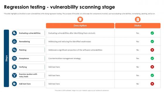 Regression Testing Vulnerability Partial Regression Testing For A Best PPT Example Regression Testing Vulnerability Partial Regression Testing For A Best PPT Example
