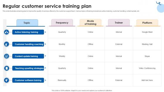 Regular Customer Service Training Plan Customer Service Training Ppt Powerpoint Regular Customer Service Training Plan Customer Service Training Ppt Powerpoint