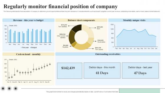 Regularly Monitor Financial Position Objectives And Key Result Methodology For Business