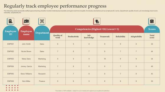 Regularly Track Employee Describing Business Performance Administration Goals Clipart Pdf Regularly Track Employee Describing Business Performance Administration Goals Clipart Pdf