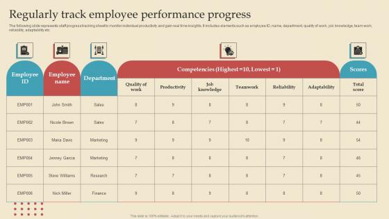 Regularly Track Employee Describing Business Performance Administration Goals Clipart Pdf