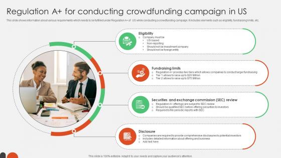 Regulation A plus For Conducting Crowdfunding For Nonprofits To Support Fin SS V