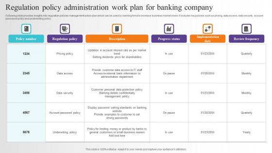 Regulation Policy Administration Work Plan For Banking Company Information Pdf