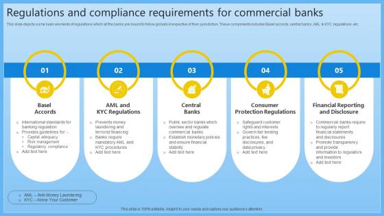 Regulations And Compliance Requirements Complete Guide On Managing Banking Fin SS V Regulations And Compliance Requirements Complete Guide On Managing Banking Fin SS V