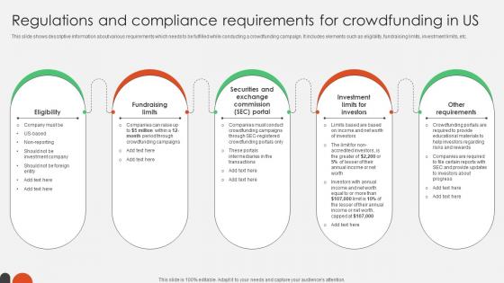 Regulations And Compliance Requirements Crowdfunding For Nonprofits To Support Fin SS V