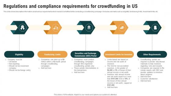 Regulations And Compliance Requirements For Real Estate Crowdfunding To Unlock Fin SS V Regulations And Compliance Requirements For Real Estate Crowdfunding To Unlock Fin SS V