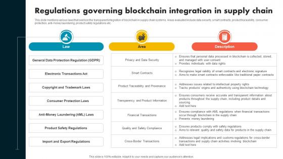 Regulations Governing Blockchain Integration In Supply Chain Evolution Harnessing The Power BCT SS V Regulations Governing Blockchain Integration In Supply Chain Evolution Harnessing The Power BCT SS V