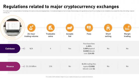 Regulations Related To Major Cryptocurrency Exchanges Complete Roadmap To Blockchain BCT SS V Regulations Related To Major Cryptocurrency Exchanges Complete Roadmap To Blockchain BCT SS V