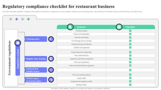 Regulatory Compliance Checklist For Restaurant Business Strategic Guide To Launching Ppt Example Regulatory Compliance Checklist For Restaurant Business Strategic Guide To Launching Ppt Example