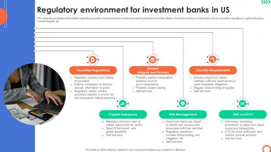 Regulatory Environment For Investment Banks Understanding Investment Banking Framework Fin SS V