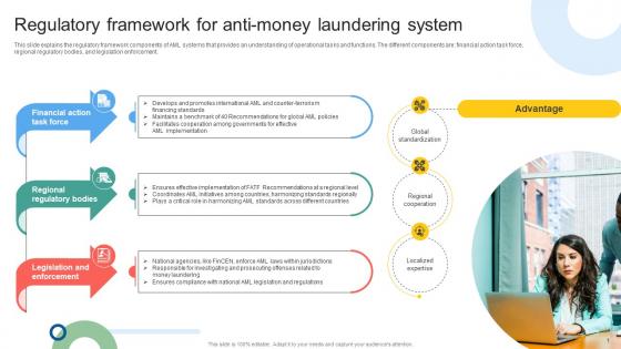 Regulatory Framework For Anti Money Mapping Out The Anti Money Fin SS V Regulatory Framework For Anti Money Mapping Out The Anti Money Fin SS V
