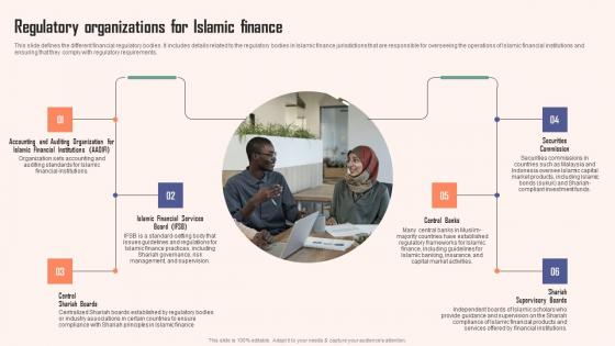 Regulatory Organizations For Islamic Finance Comprehensive Guide Islamic Themes PDF