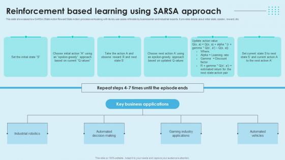 Reinforcement Based Learning Using SARSA Approach Reinforcement Learning Unveiled AI SS V Reinforcement Based Learning Using SARSA Approach Reinforcement Learning Unveiled AI SS V