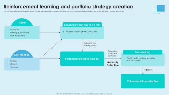Reinforcement Learning And Portfolio Strategy Creation Reinforcement Learning Unveiled AI SS V Reinforcement Learning And Portfolio Strategy Creation Reinforcement Learning Unveiled AI SS V