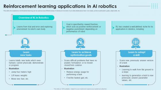 Reinforcement Learning Applications In Ai Robotics Reinforcement Learning Unveiled AI SS V Reinforcement Learning Applications In Ai Robotics Reinforcement Learning Unveiled AI SS V