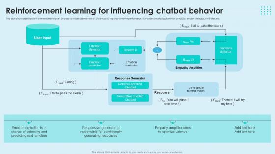 Reinforcement Learning For Influencing Chatbot Behavior Reinforcement Learning AI SS V
