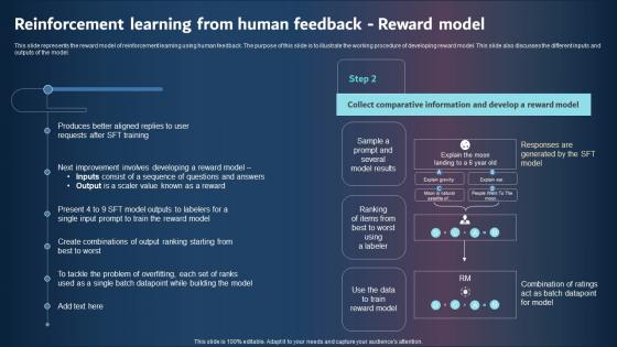 Reinforcement Learning From Human Feedback Reward Model Formats PDF