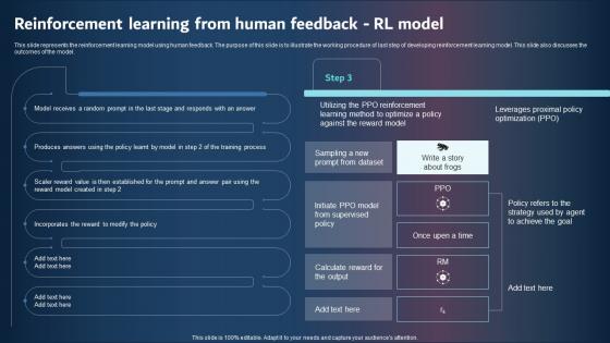 Reinforcement Learning From Human Feedback RL Model Demonstration PDF