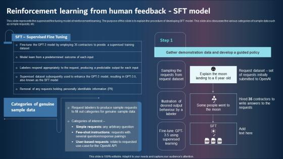 Reinforcement Learning From Human Feedback SFT Model Elements PDF