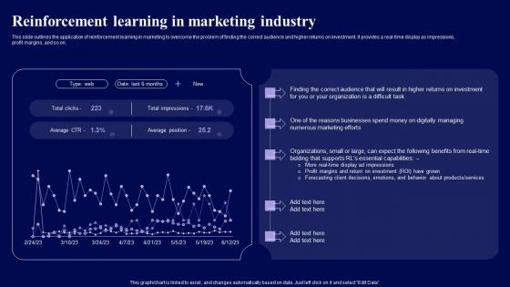 Reinforcement Learning In Marketing Industry Role Of Reinforcement Sample Pdf