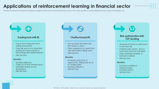 Reinforcement Learning Unveiled Applications Of Reinforcement Learning In Financial AI SS V Reinforcement Learning Unveiled Applications Of Reinforcement Learning In Financial AI SS V