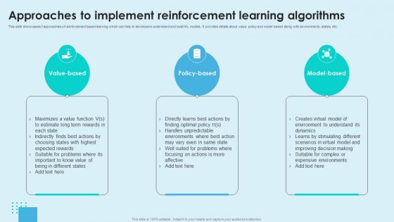 Reinforcement Learning Unveiled Approaches To Implement Reinforcement Learning AI SS V