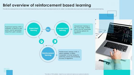 Reinforcement Learning Unveiled Brief Overview Of Reinforcement Based Learning AI SS V Reinforcement Learning Unveiled Brief Overview Of Reinforcement Based Learning AI SS V