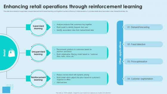 Reinforcement Learning Unveiled Enhancing Retail Operations Through Reinforcement AI SS V Reinforcement Learning Unveiled Enhancing Retail Operations Through Reinforcement AI SS V
