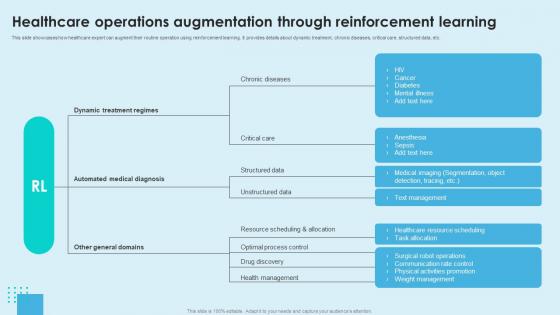 Reinforcement Learning Unveiled Healthcare Operations Augmentation Through AI SS V Reinforcement Learning Unveiled Healthcare Operations Augmentation Through AI SS V