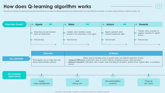 Reinforcement Learning Unveiled How Does Q Learning Algorithm Works AI SS V