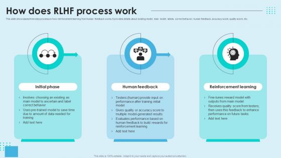 Reinforcement Learning Unveiled How Does RLHF Process Work AI SS V