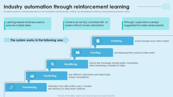 Reinforcement Learning Unveiled Industry Automation Through Reinforcement AI SS V