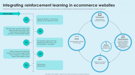 Reinforcement Learning Unveiled Integrating Reinforcement Learning In Ecommerce AI SS V Reinforcement Learning Unveiled Integrating Reinforcement Learning In Ecommerce AI SS V