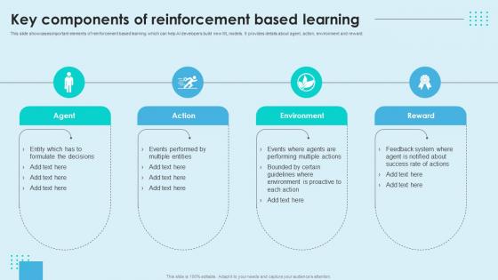 Reinforcement Learning Unveiled Key Components Of Reinforcement Based Learning AI SS V