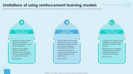 Reinforcement Learning Unveiled Limitations Of Using Reinforcement Learning Models AI SS V