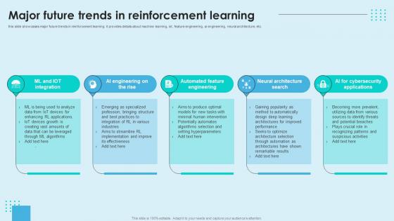 Reinforcement Learning Unveiled Major Future Trends In Reinforcement Learning AI SS V