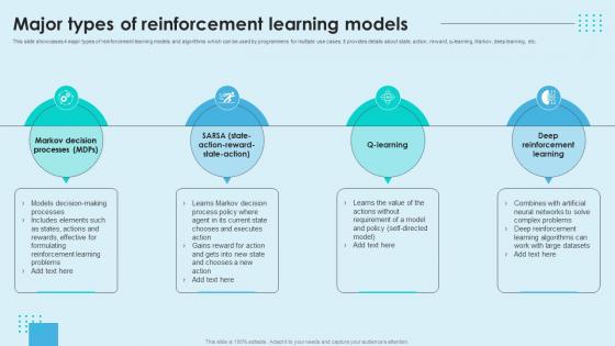 Reinforcement Learning Unveiled Major Types Of Reinforcement Learning Models AI SS V Reinforcement Learning Unveiled Major Types Of Reinforcement Learning Models AI SS V