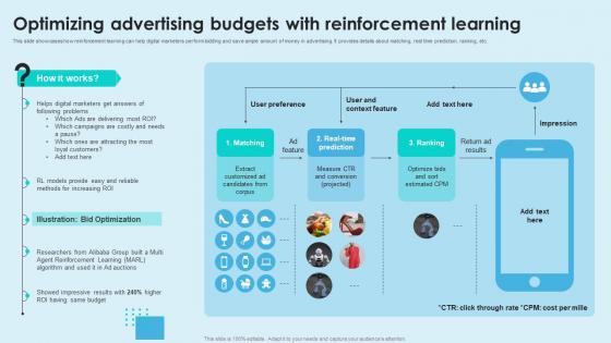 Reinforcement Learning Unveiled Optimizing Advertising Budgets With Reinforcement Learning AI SS V