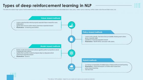 Reinforcement Learning Unveiled Types Of Deep Reinforcement Learning In NLP AI SS V