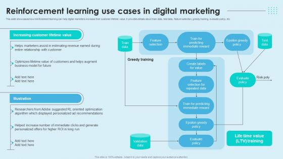 Reinforcement Learning Use Cases In Digital Marketing Reinforcement Learning Unveiled AI SS V
