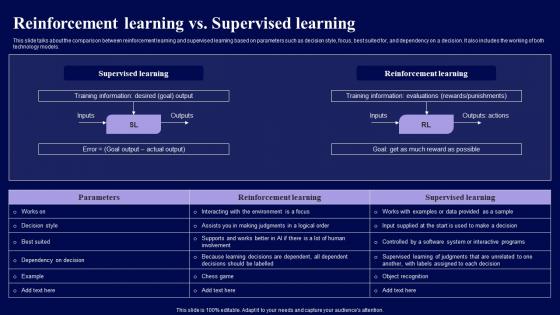 Reinforcement Learning Vs Supervised Learning Role Of Reinforcement Diagrams Pdf Reinforcement Learning Vs Supervised Learning Role Of Reinforcement Diagrams Pdf