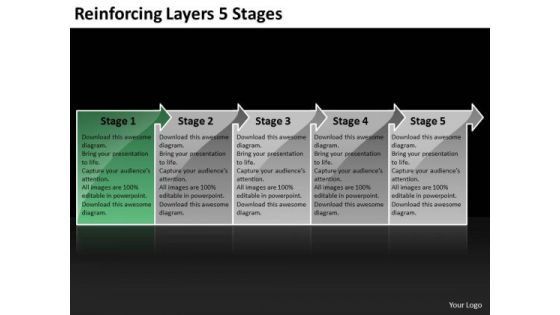 Reinforcing Layers 5 Stages Support Process Flow Chart PowerPoint Slides