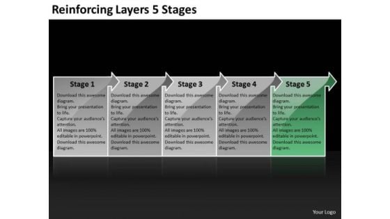 Reinforcing Layers 5 Stages What Is Flow Charts PowerPoint Templates