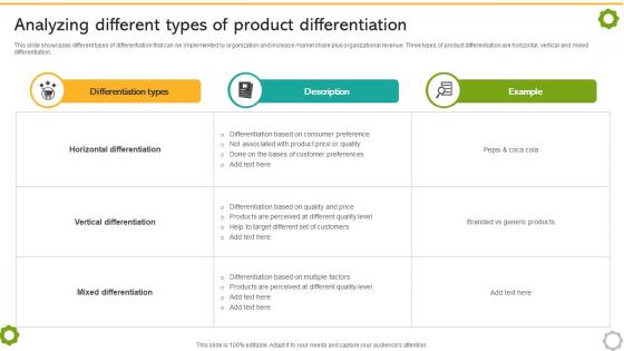 Related And Unrelated Business Analyzing Different Types Of Product Differentiation Strategy SS V Related And Unrelated Business Analyzing Different Types Of Product Differentiation Strategy SS V