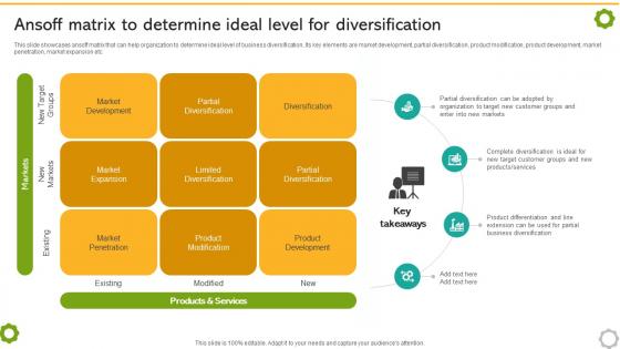 Related And Unrelated Business Ansoff Matrix To Determine Ideal Level For Diversification Strategy SS V